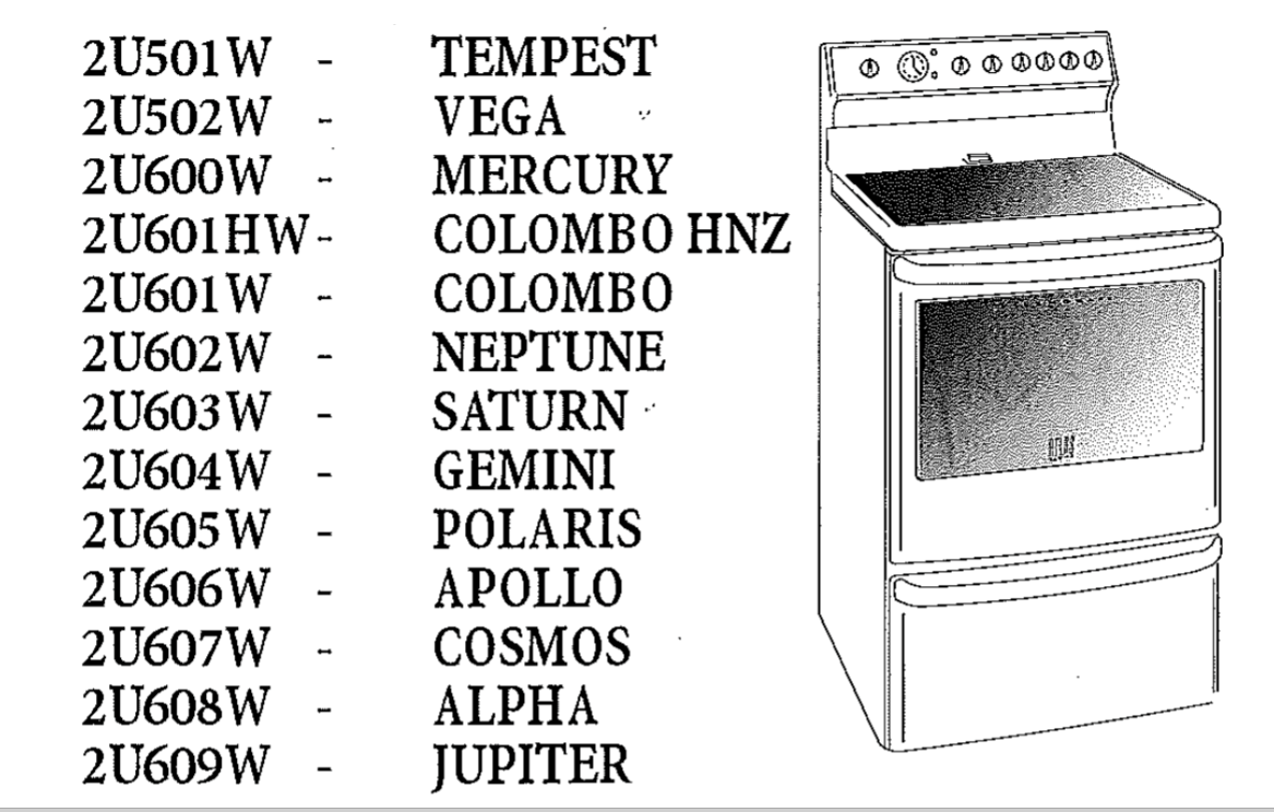 Simpson Atlas 2000 series oven Selector switch TEMPEST, VEGA, MERCURY, COLOMBO HNZ, COLOMBO, NEPTUNE, SATURN, GMINI, POLARIS, A_description(1)