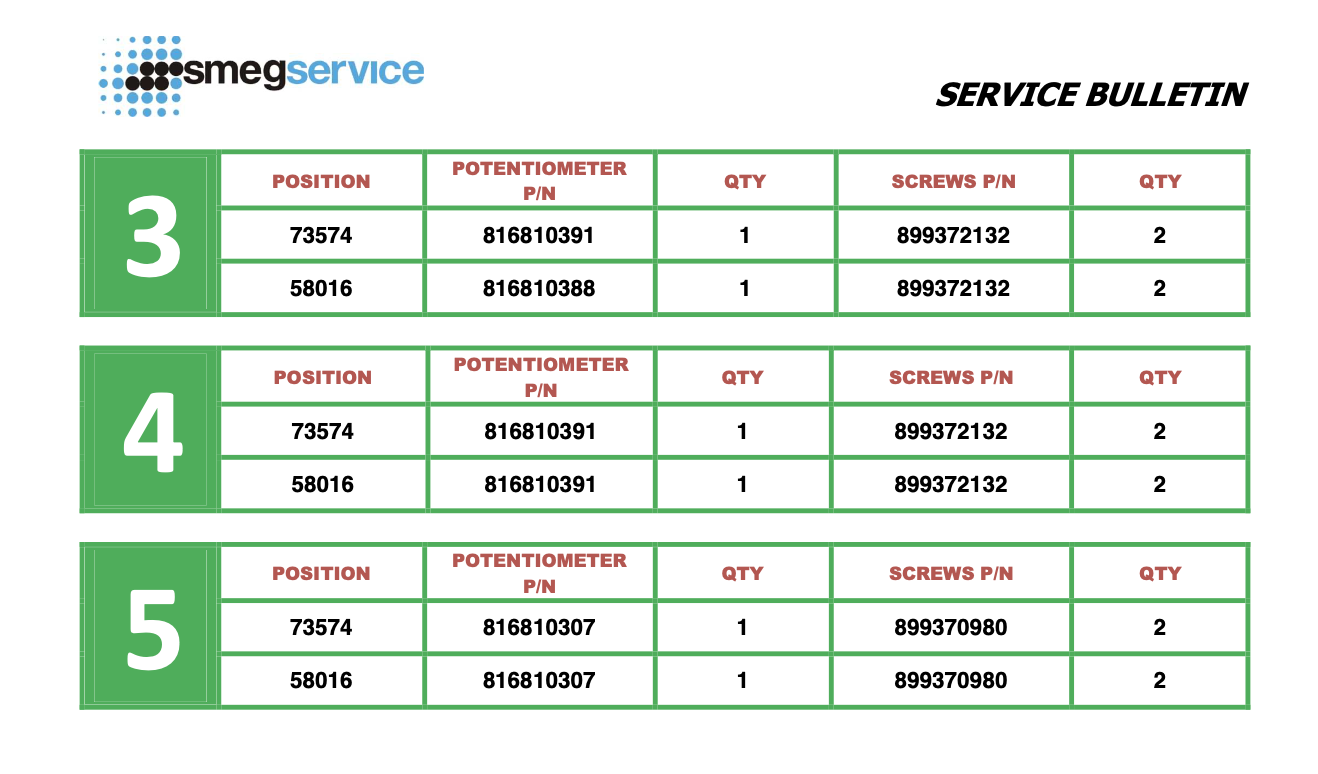 Smeg Oven power switch power adjuster C92IPBL9, C92IPBL9-1, C92IPX8, C92IPX9, C95GPX9,816810234_description(2)