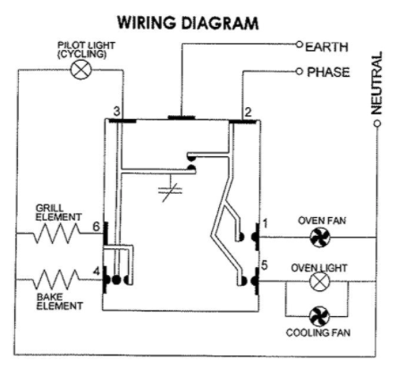 Fisher & Paykel ELBA, Simpson, and Westinghouse Freestanding Oven Thermostat Models EFG201FP, RA6102, OR61S2C_description(1)