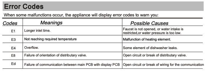 Omega DISHWASHER pcb Main and Display Kit ODW707XB, ODW704WB ODW704XB ODW707XB,_description(1)